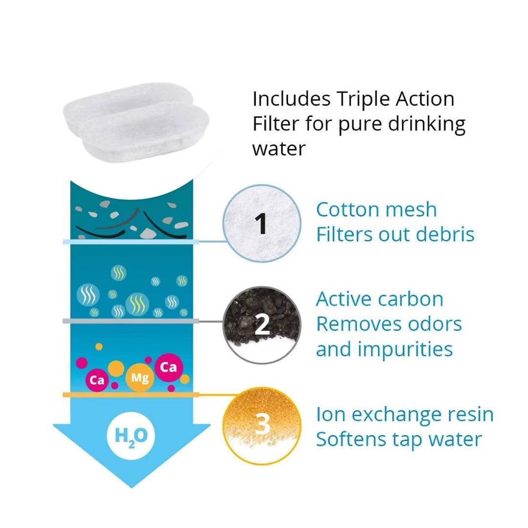 3.2L Stainless Steel Pet Water Feeder Auto Cat Fountain Smart Dog Water Dispenser Visual Window Drinking Bowl Pet Accessories